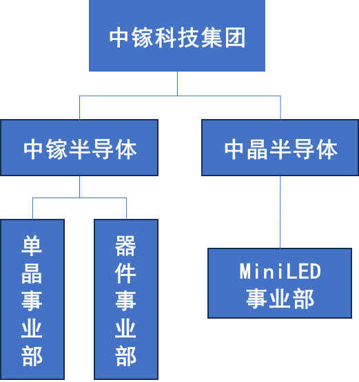 公司簡介(圖2)